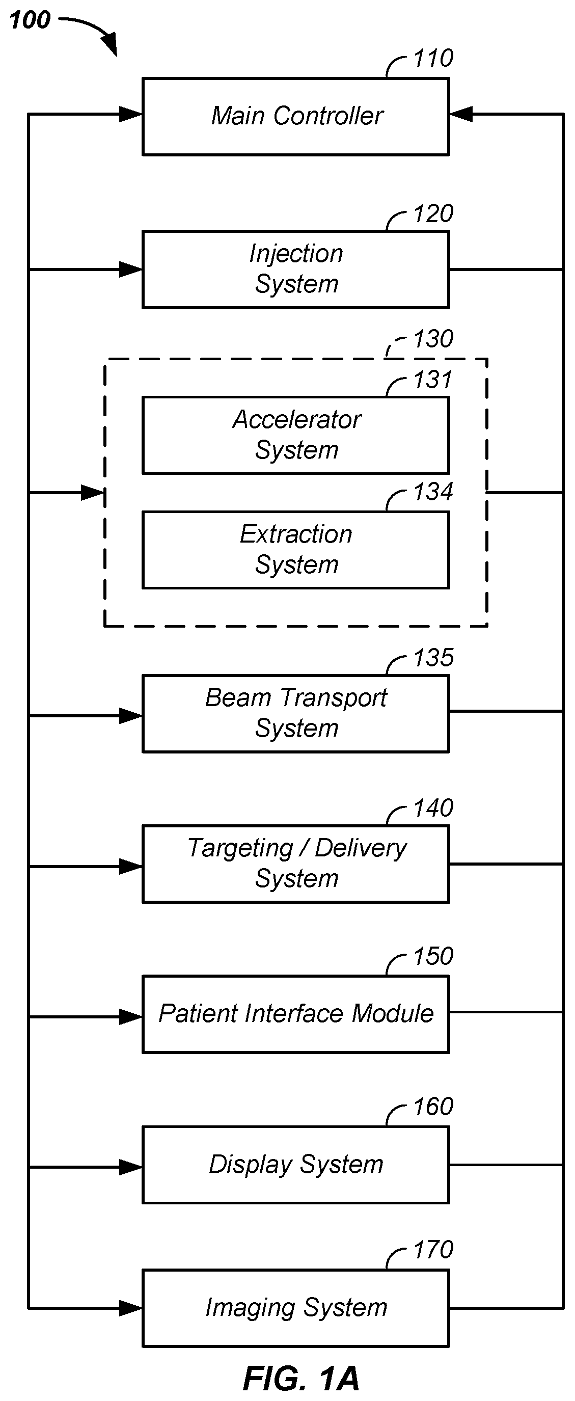 Integrated imaging-cancer treatment apparatus and method of use thereof