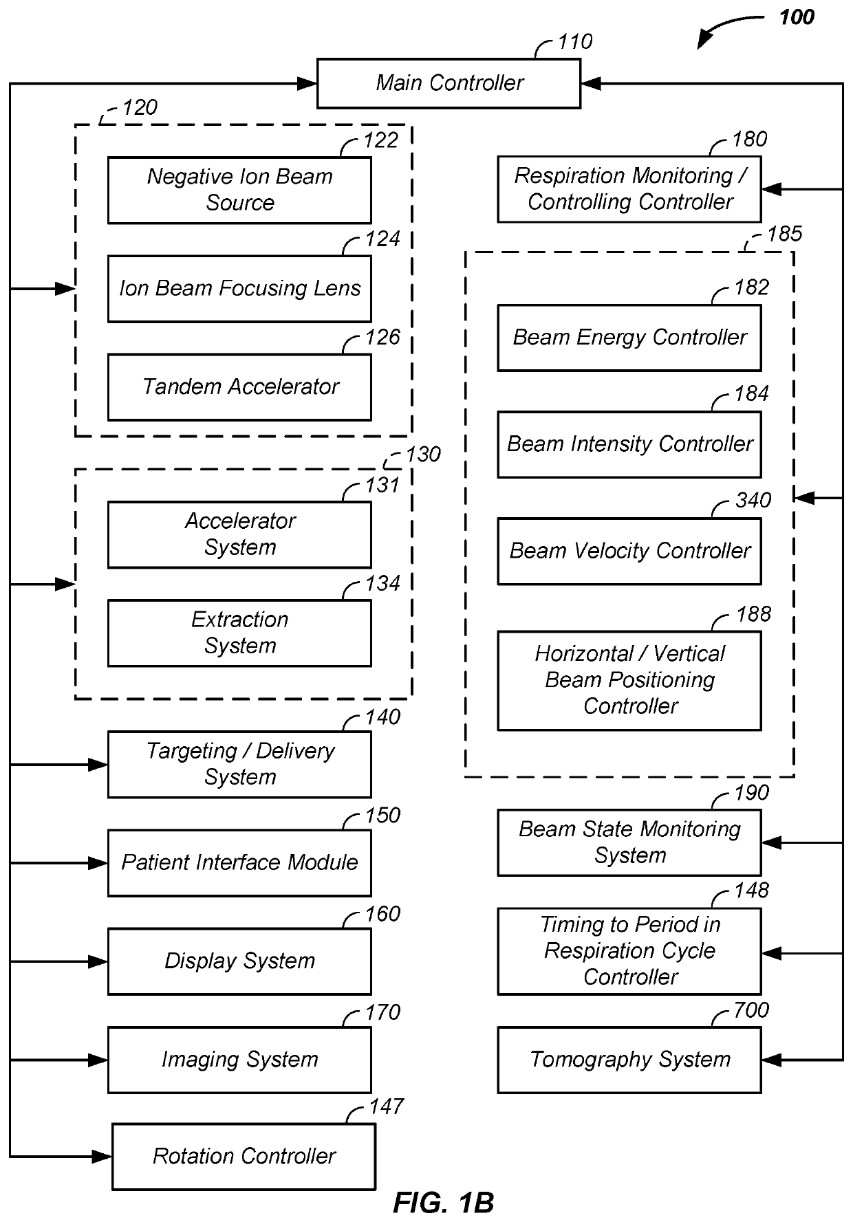 Integrated imaging-cancer treatment apparatus and method of use thereof