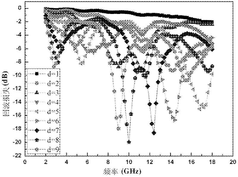 Metal-semiconductor electromagnetic wave absorption type nano composite material and preparation method thereof