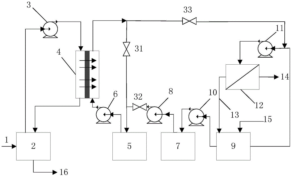 Forward osmosis coupled membrane distillation wastewater treatment apparatus and method thereof