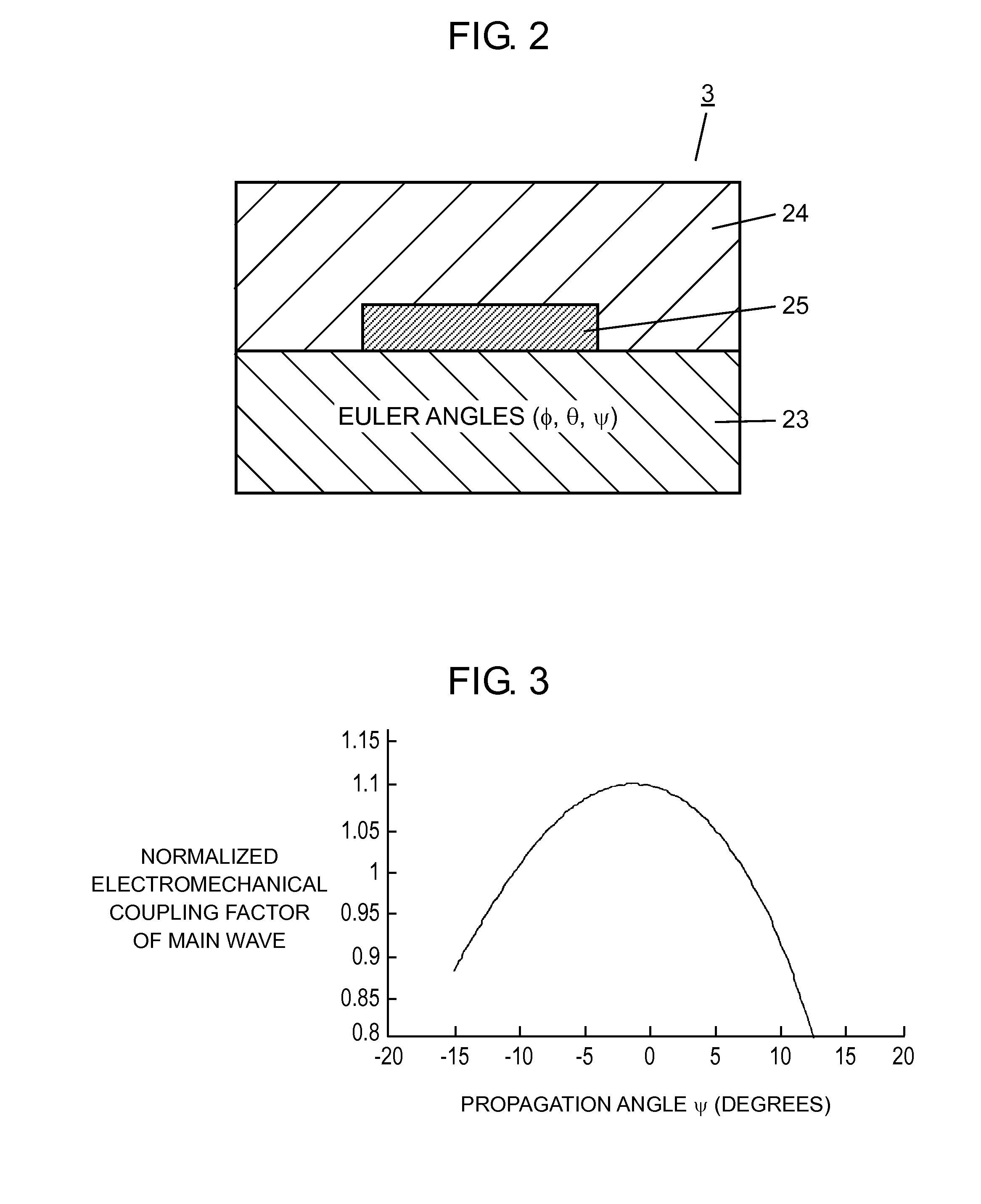 Antenna sharing device