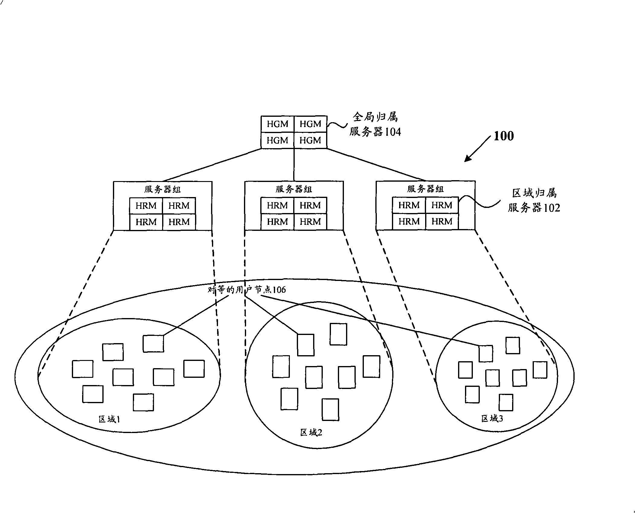 Distributed system for searching P2P medium source