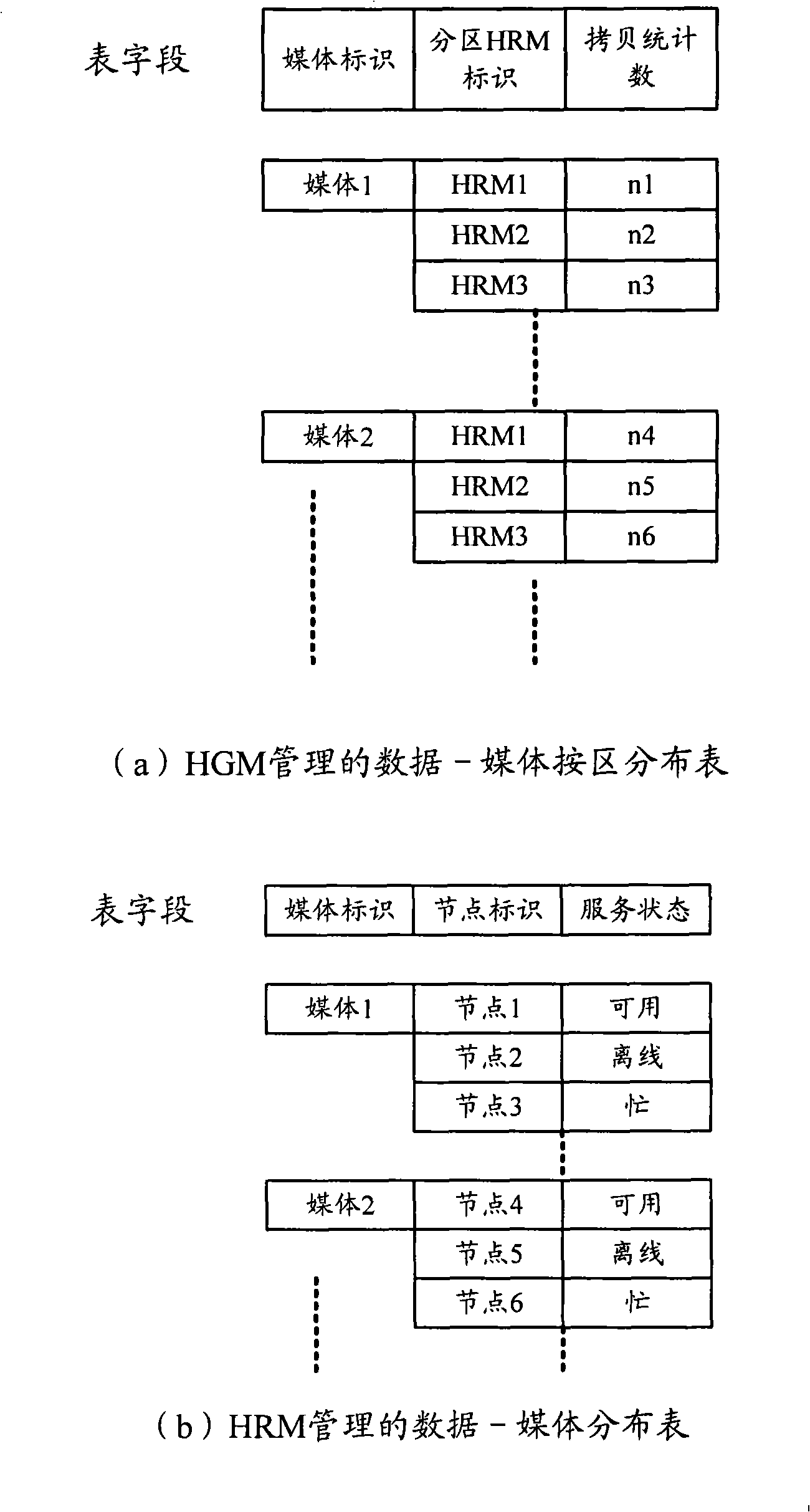 Distributed system for searching P2P medium source