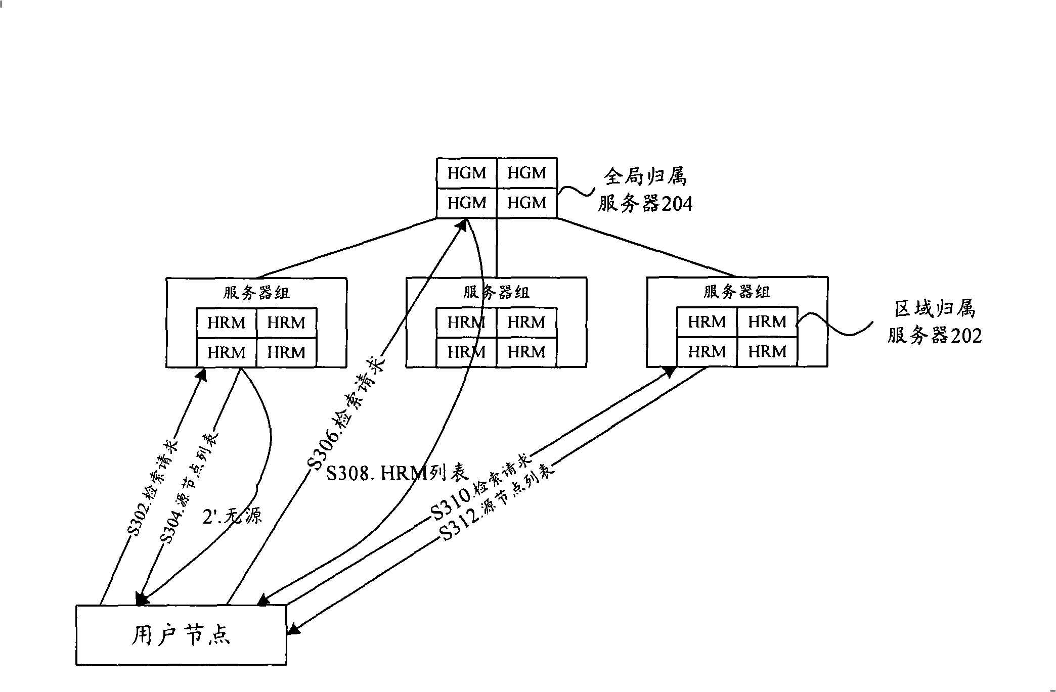 Distributed system for searching P2P medium source