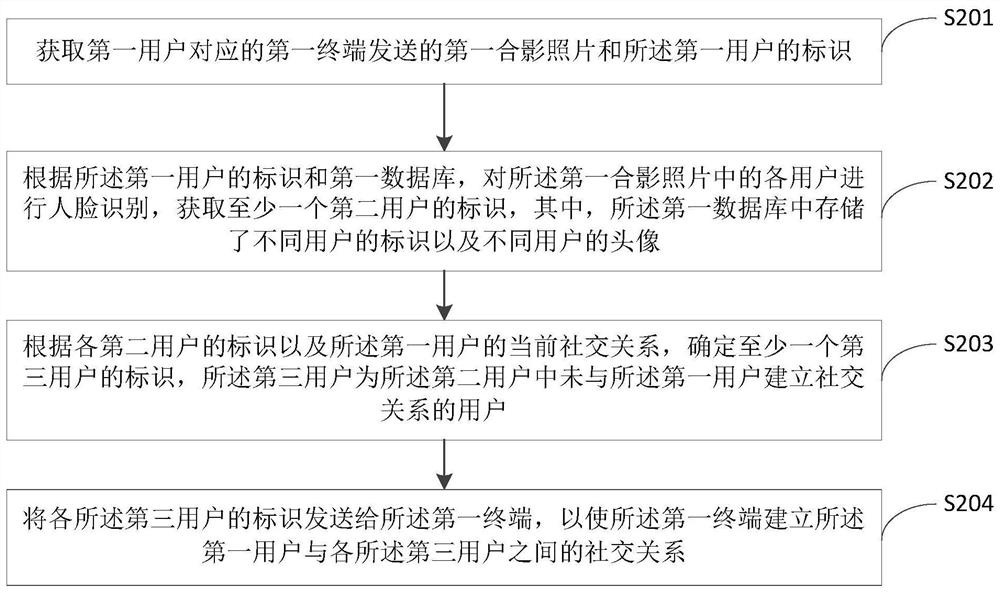 Method, device and server for establishing social relationship