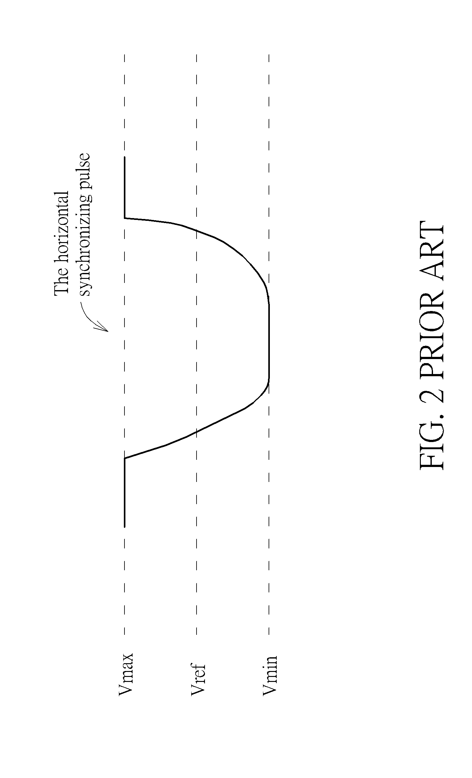 Circuit for generating horizontal synchronizing signal of display and associated method