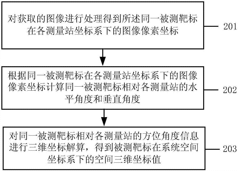 Target spatial intersection measurement method for full-view scanning and measuring system