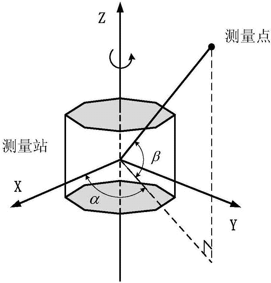 Target spatial intersection measurement method for full-view scanning and measuring system