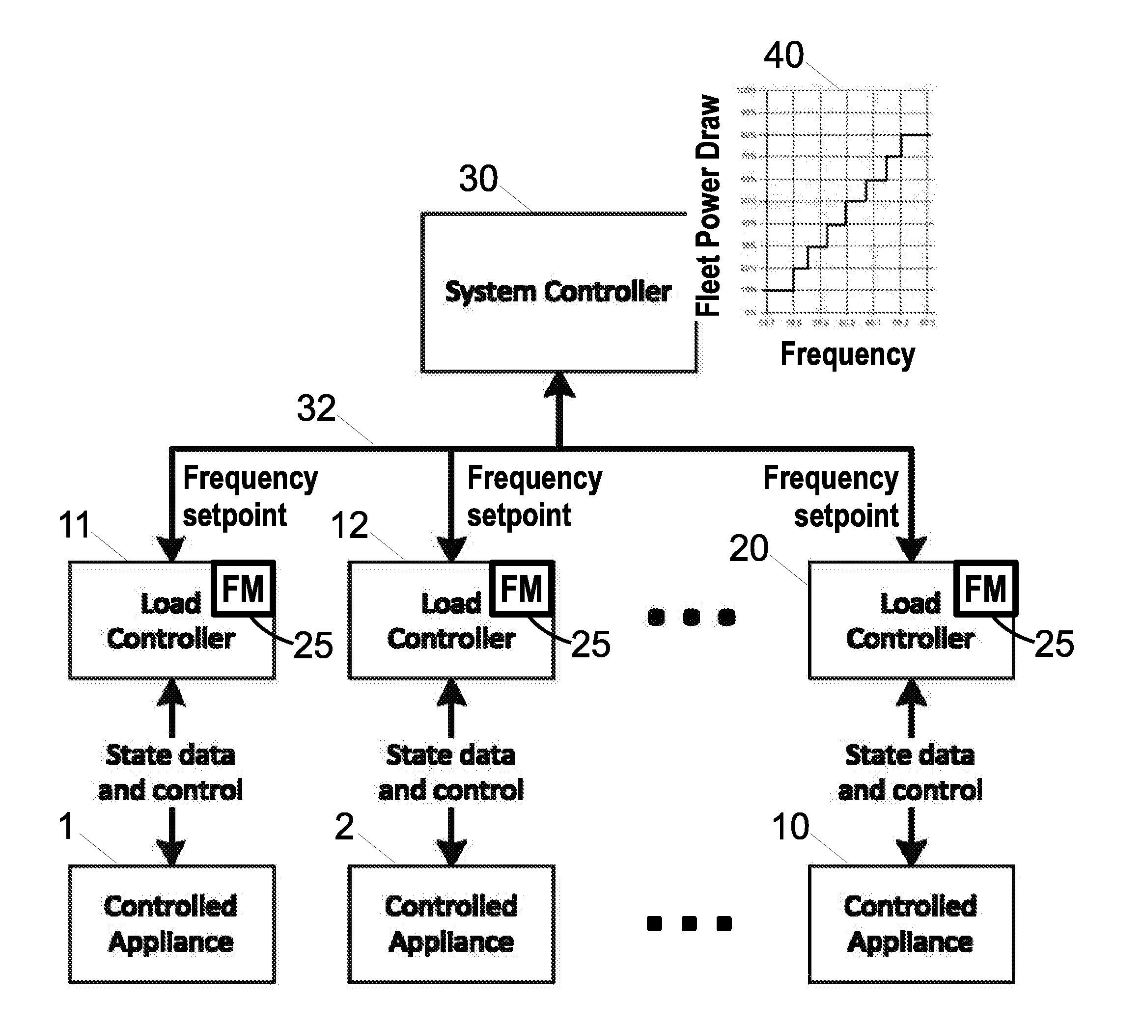 Primary frequency control through simulated droop control with electric loads