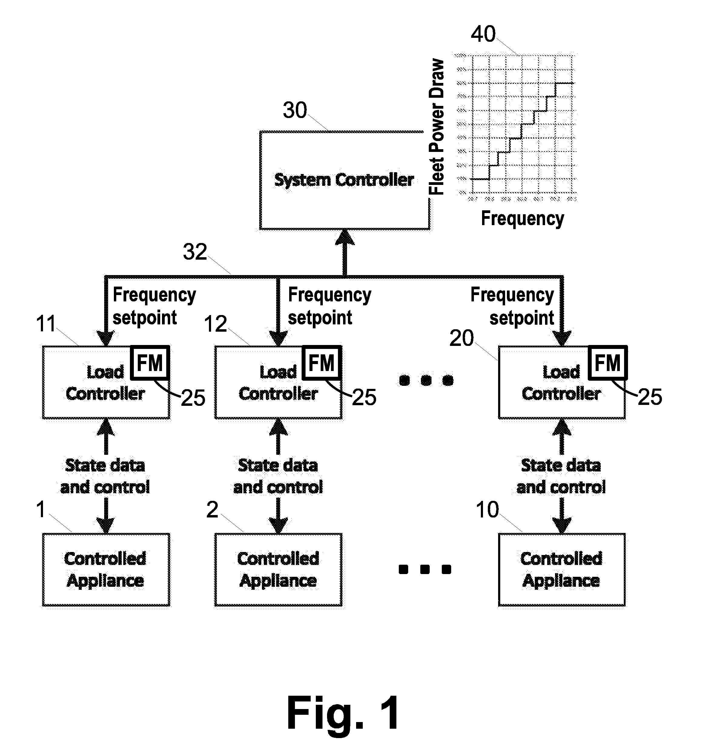 Primary frequency control through simulated droop control with electric loads