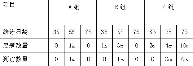 Composition for enhancing immunity and preparation process of composition