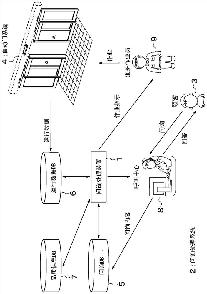 Inquiry processing device and inquiry processing method