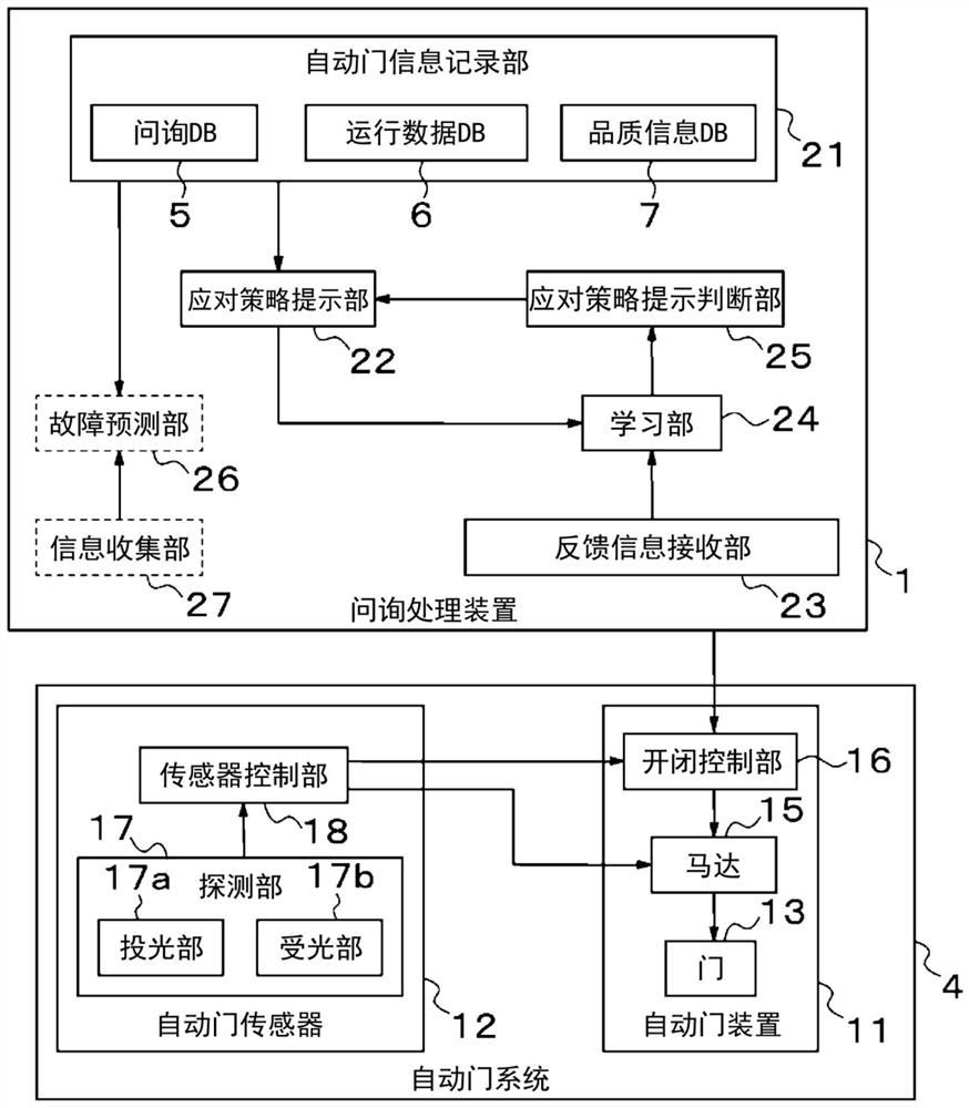 Inquiry processing device and inquiry processing method