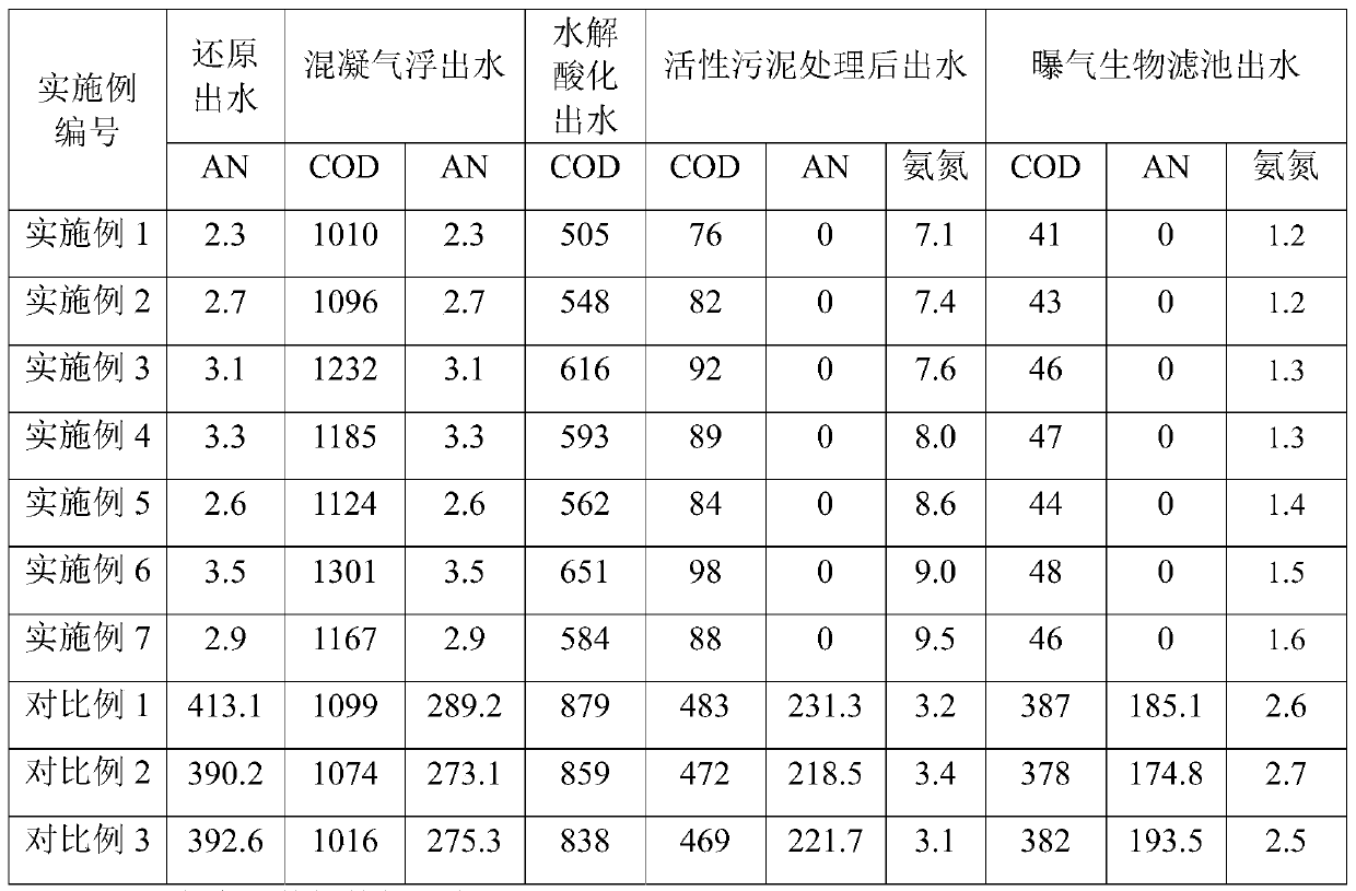 A kind of processing method of nitrile rubber production waste water