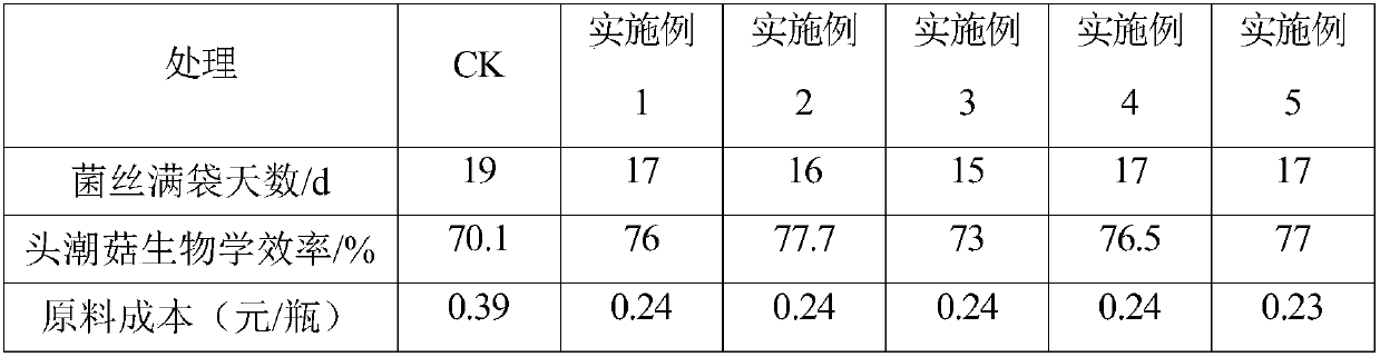 Pleurotus geesteranus culture medium and preparation method and application thereof