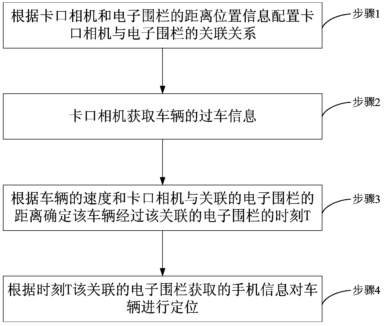 Method and system for accurately positioning vehicle passing checkpoint