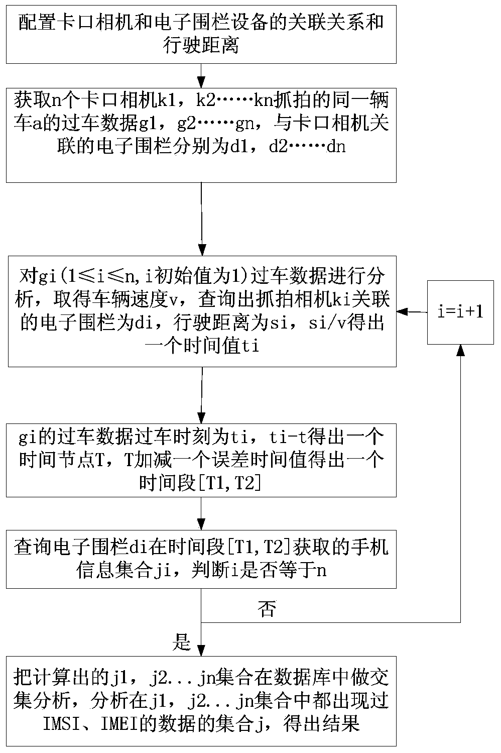 Method and system for accurately positioning vehicle passing checkpoint