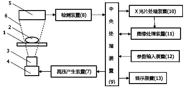 A system for automatically adjusting gray level of X-ray film image