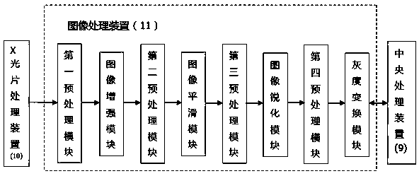 A system for automatically adjusting gray level of X-ray film image