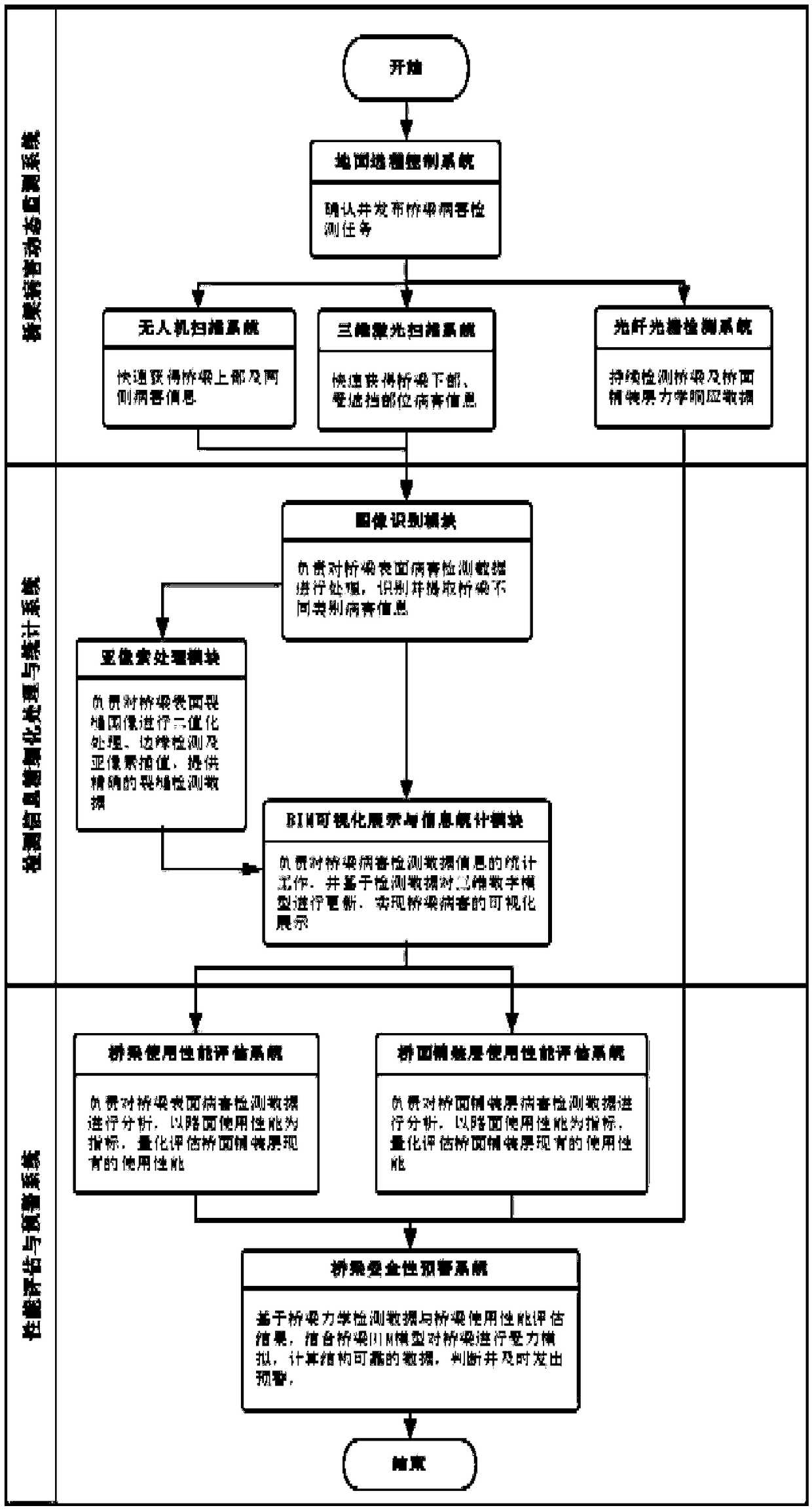 BIM-based multi-source detection system and detection method of operating bridge