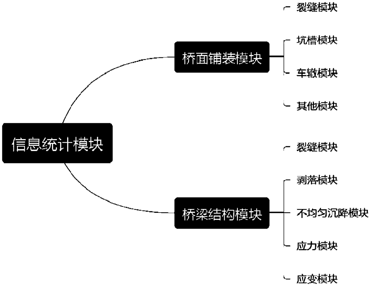 BIM-based multi-source detection system and detection method of operating bridge