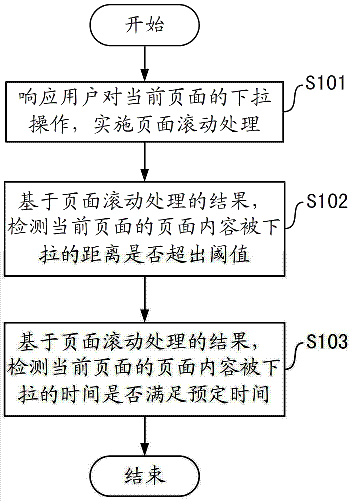 Method and device for page return operation