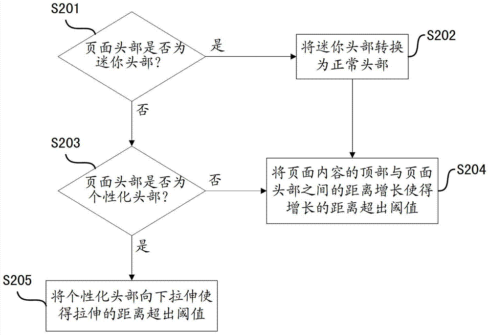 Method and device for page return operation