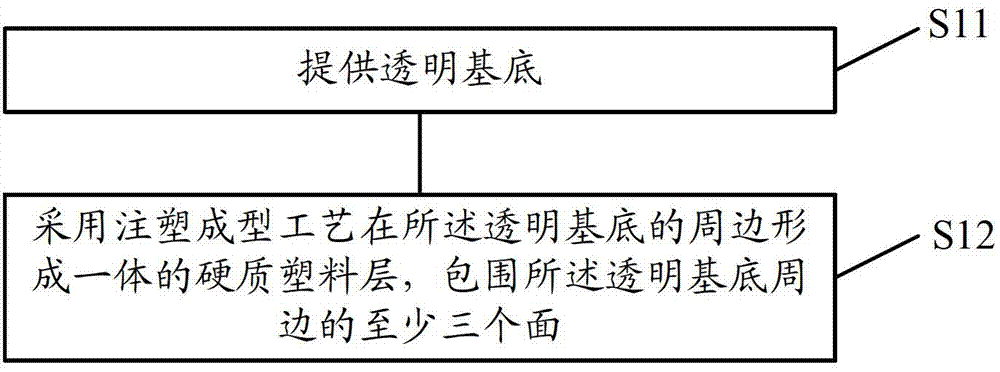 Vehicle window assembly and method for encapsulating the same