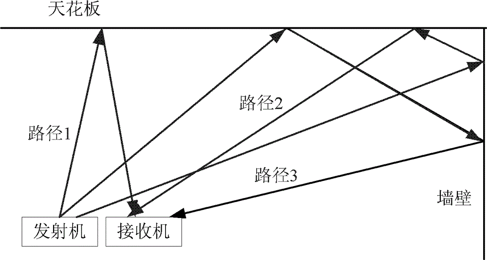 Multichannel wireless optical bus device