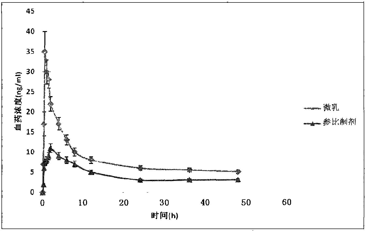 Sirolimus micro-emulsion particles and preparation method and application thereof