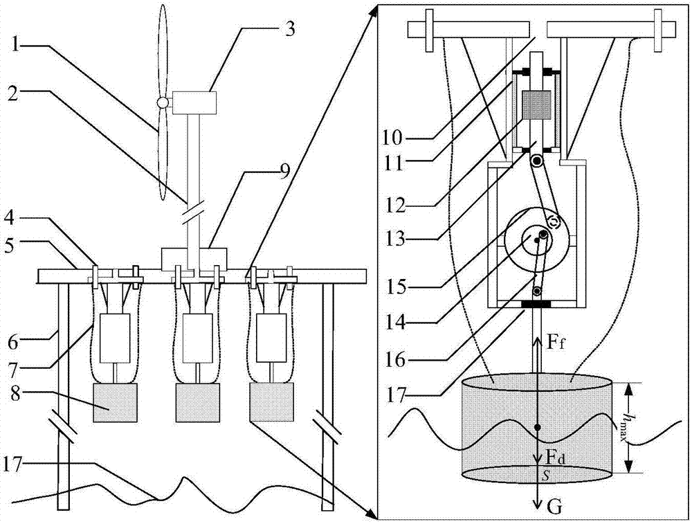 Inverted hanging type wave energy generation device and optimal capturing method thereof