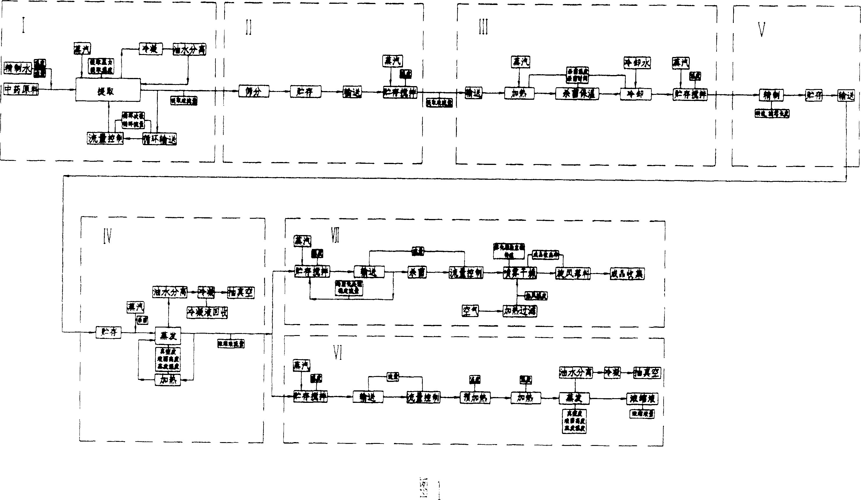 Chinese medicine preparation and set of apparatuses thereof