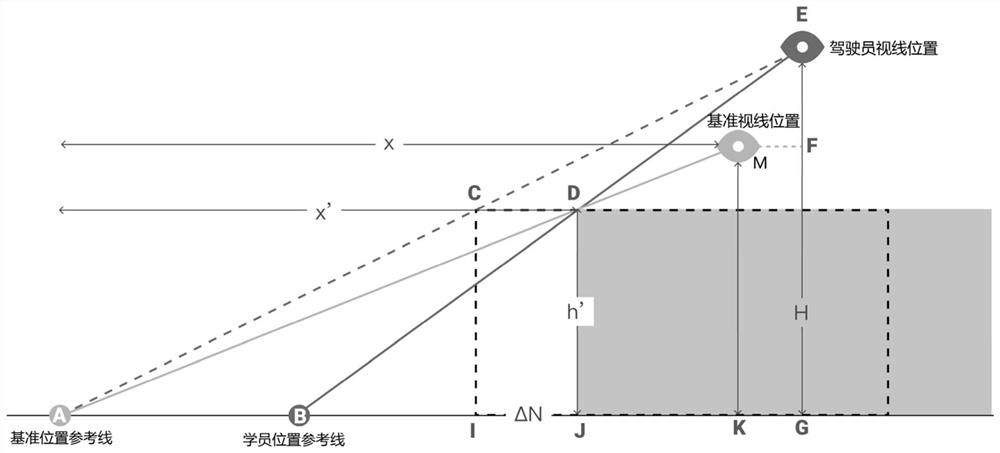 A driving training teaching method and system based on first-person gaze position adjustment