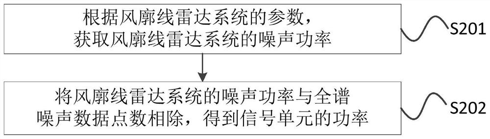 Wind Profiler Radar Echo Signal Processing Method and Device