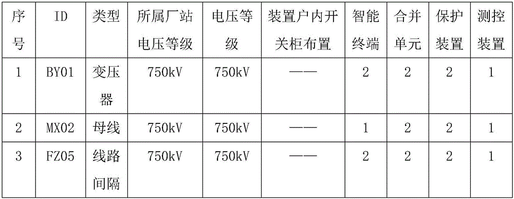 Transformer-station secondary-system configuration scheme constructing method based on design specification