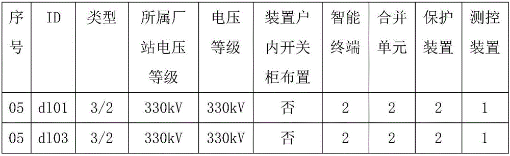 Transformer-station secondary-system configuration scheme constructing method based on design specification