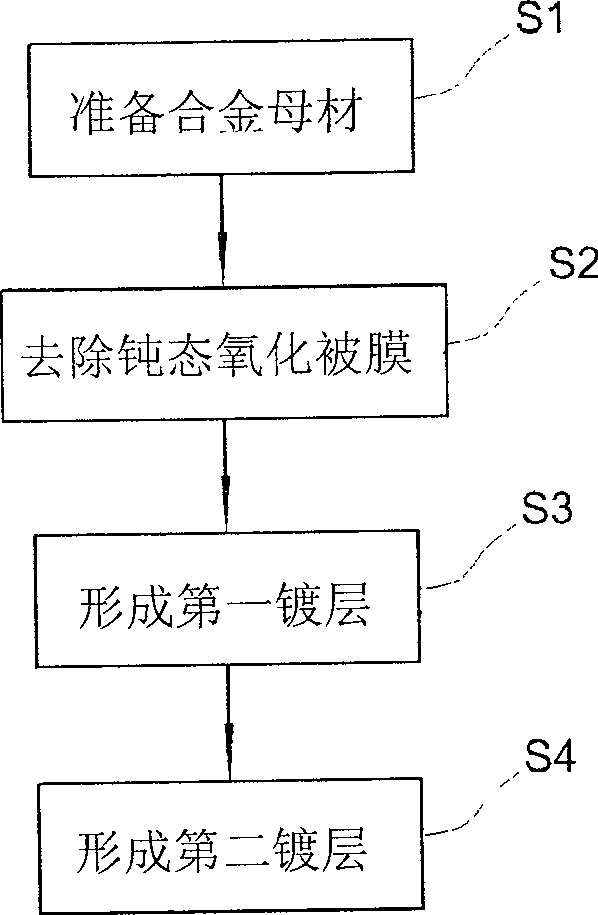 Lead frame for semiconductor device and manufacturing methode thereof