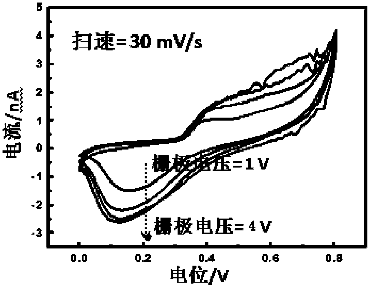 Manufacturing method of field-effect regulated supercapacitor