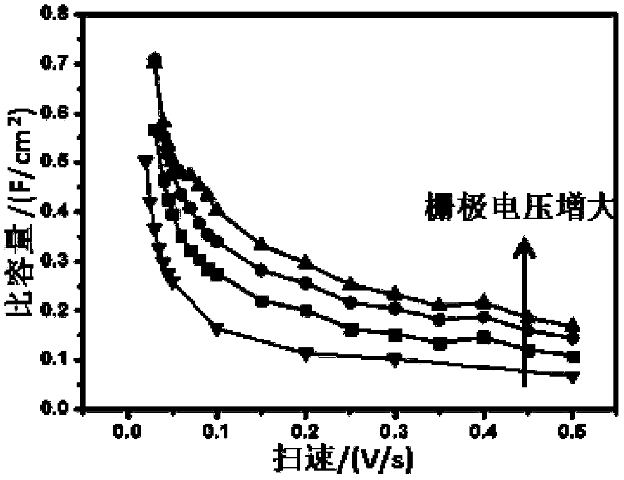 Manufacturing method of field-effect regulated supercapacitor