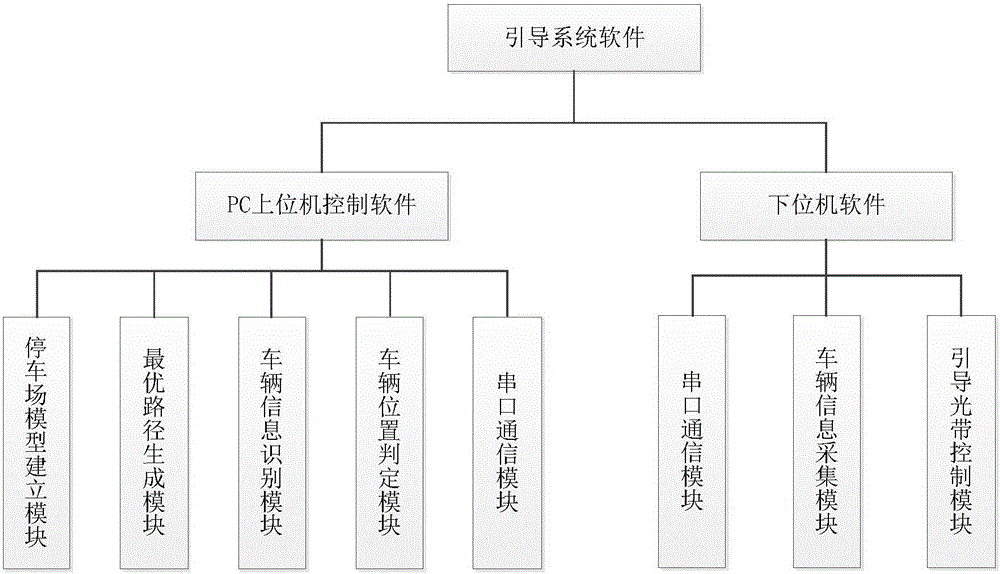 Vehicle positioning and optical band guidance method applied to parking guidance system