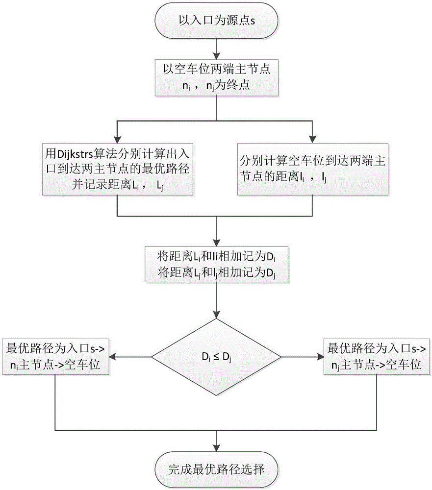 Vehicle positioning and optical band guidance method applied to parking guidance system