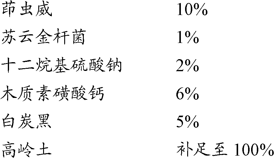 Indoxacarb-containing complex pesticide composition