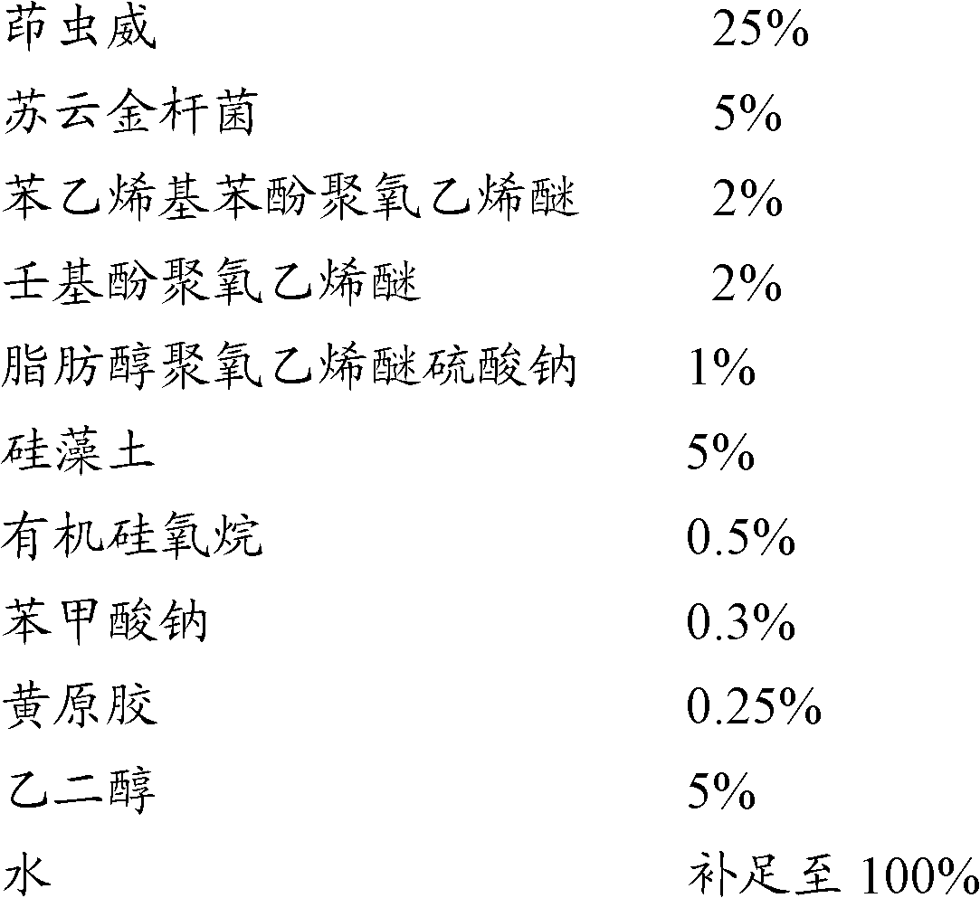 Indoxacarb-containing complex pesticide composition