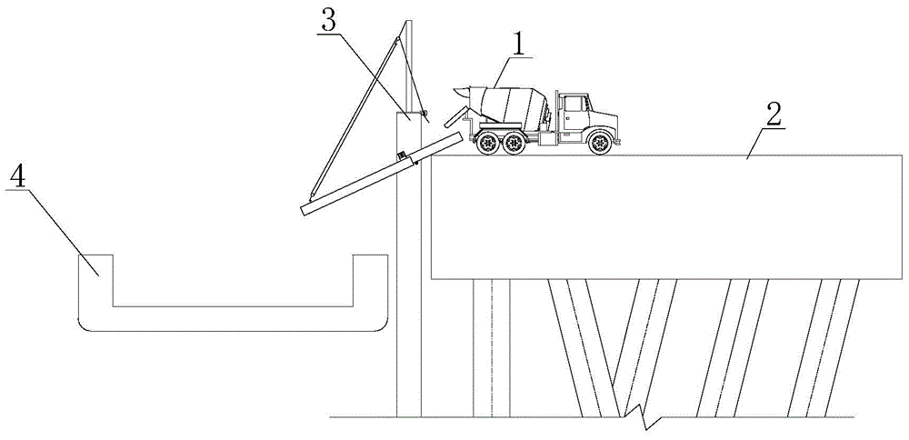 Concrete transfer device