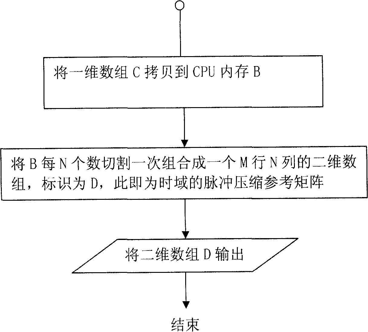 Parallel generation method of pulse compression reference matrix based on GPU (Graphic Processing Unit) core platform