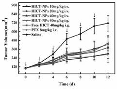 A kind of hydration icariin nanoparticle and its preparation method and application