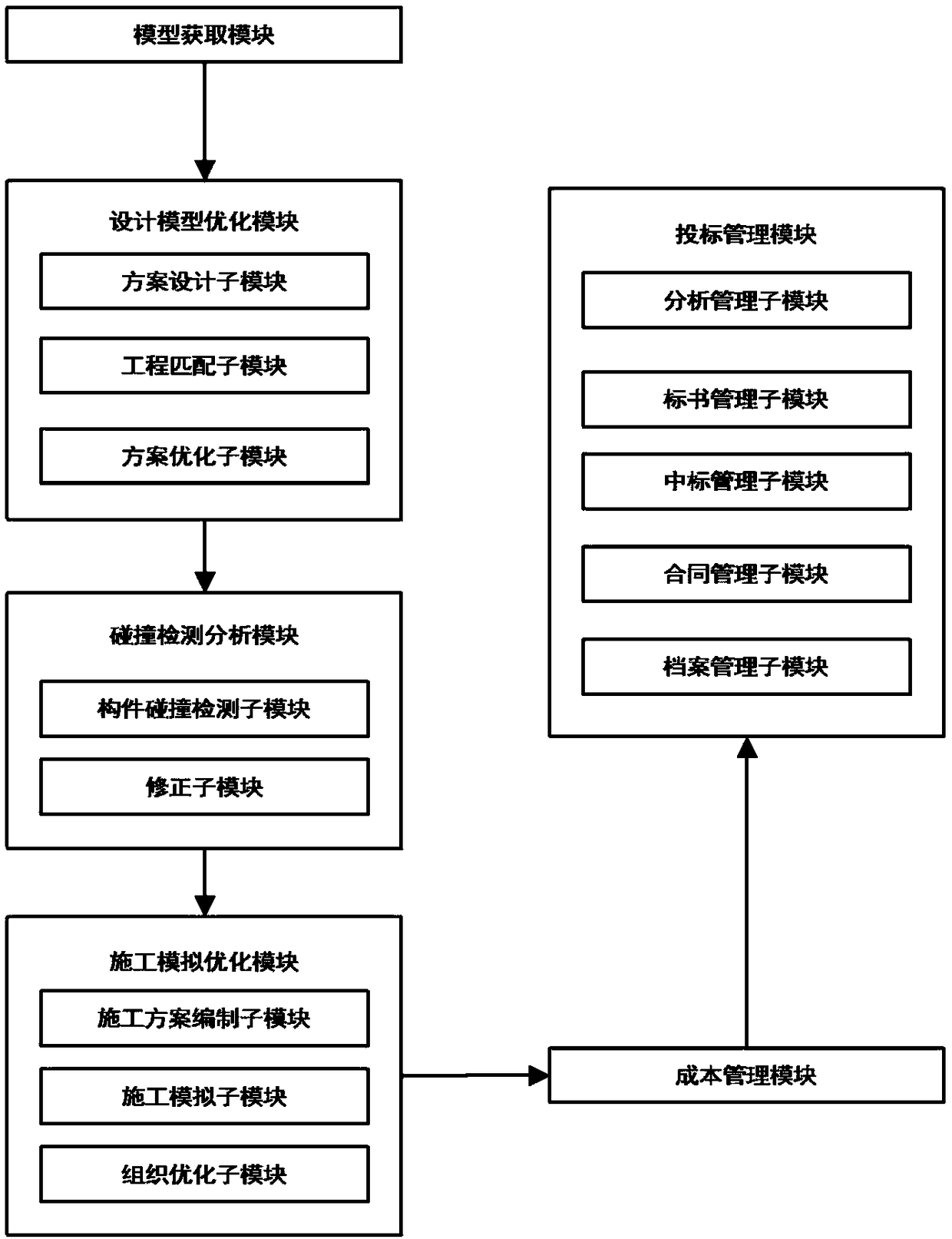 BIM (Building Information Model)-based intelligent bidding decision management system of building engineering