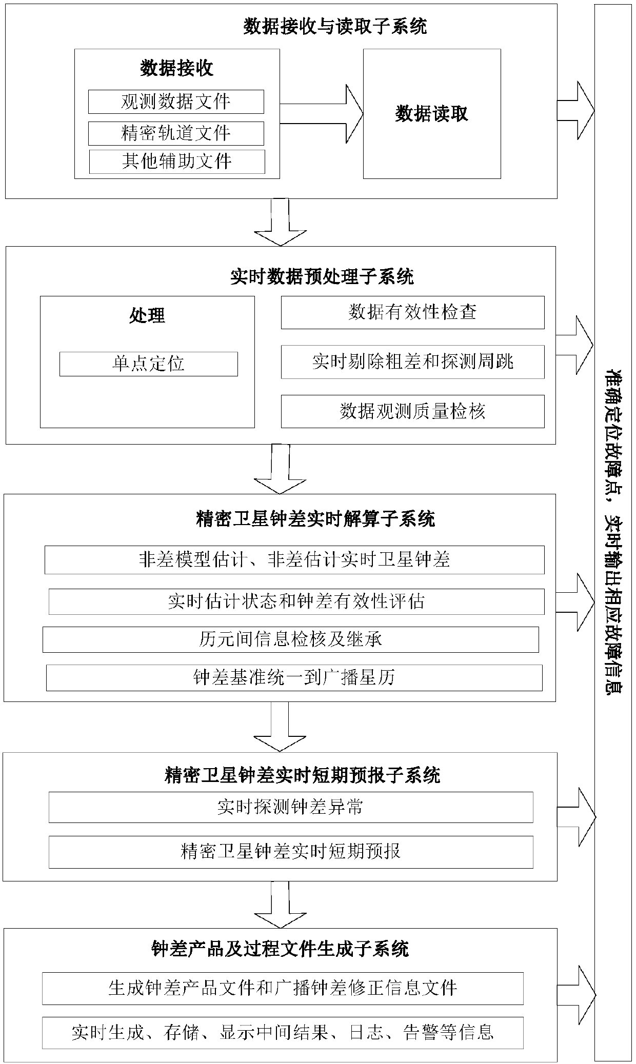 Real-time satellite clock error estimation system and method based on GNSS high precision system