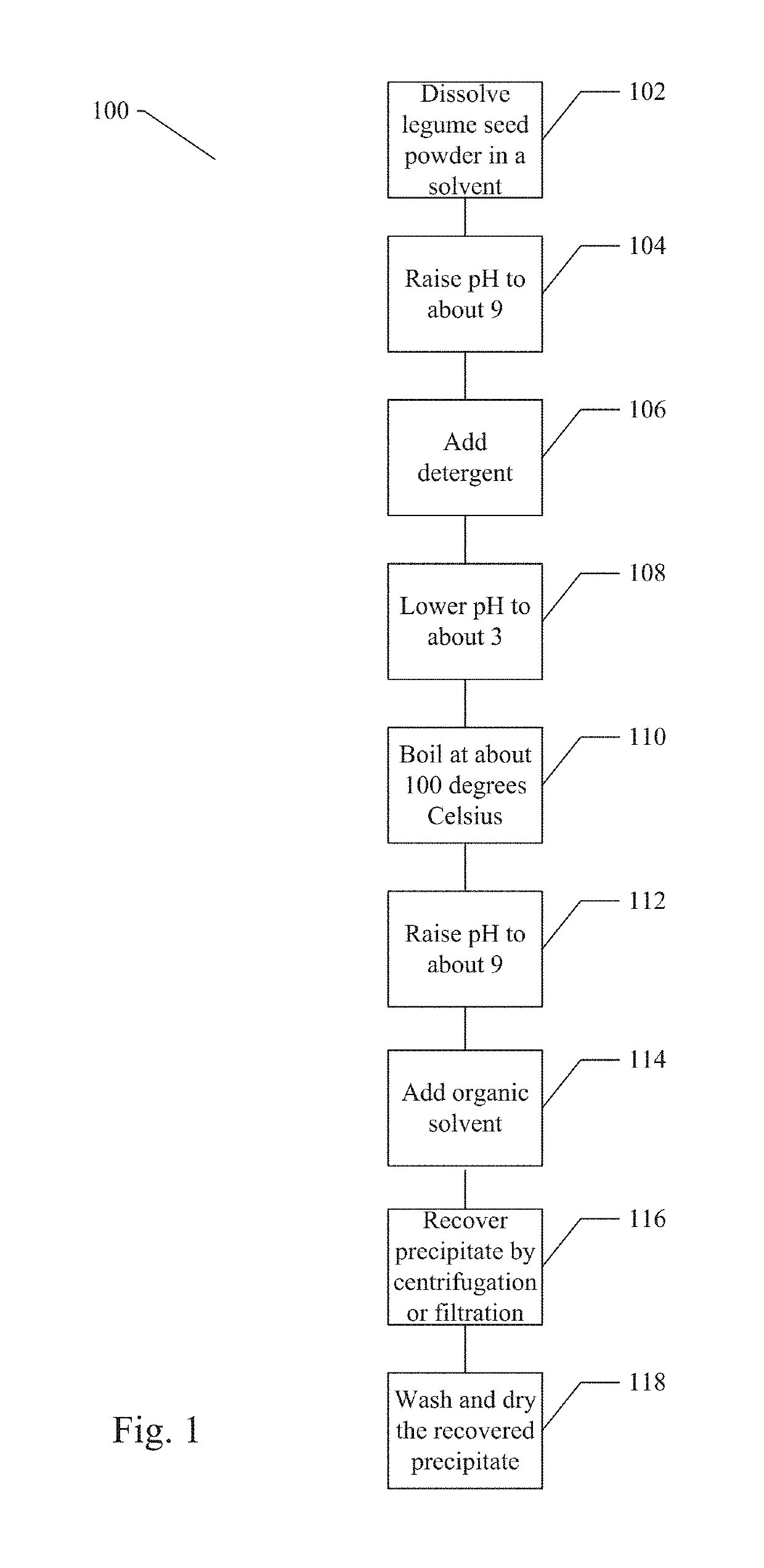 Composition of purified soluble mannans for dietary supplements and methods of use thereof