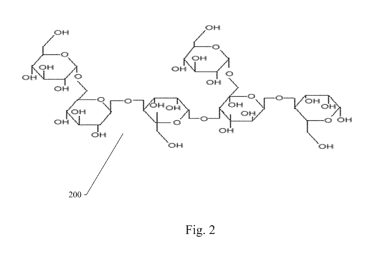 Composition of purified soluble mannans for dietary supplements and methods of use thereof